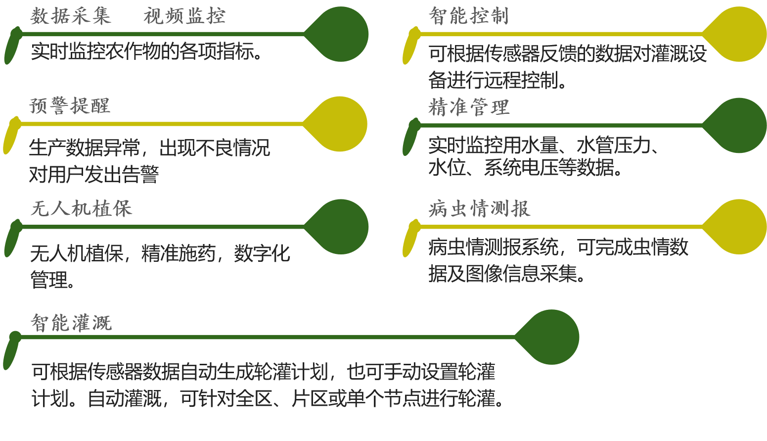 數據采集.png 農業物聯網